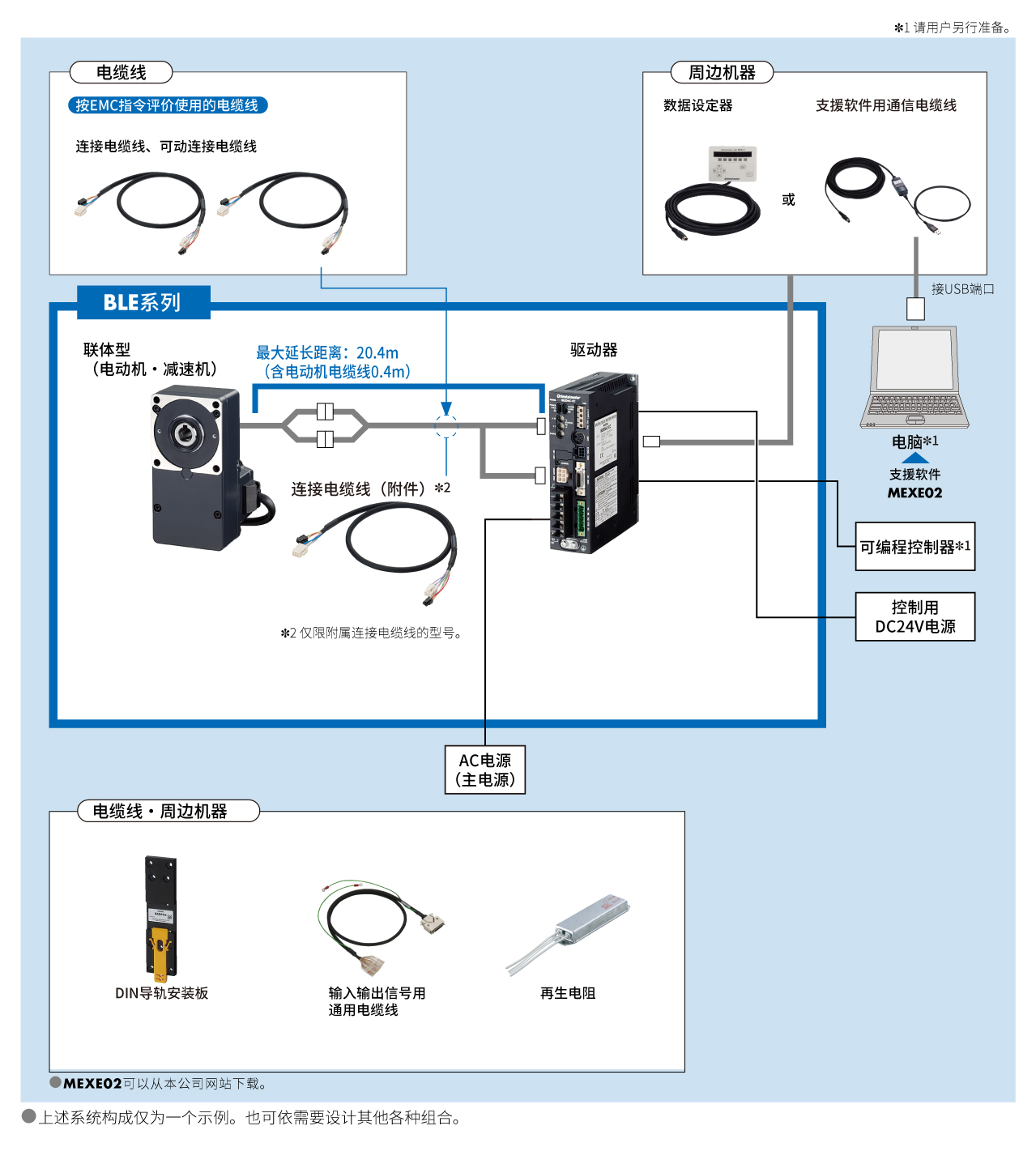 联体型・中空轴扁平减速机